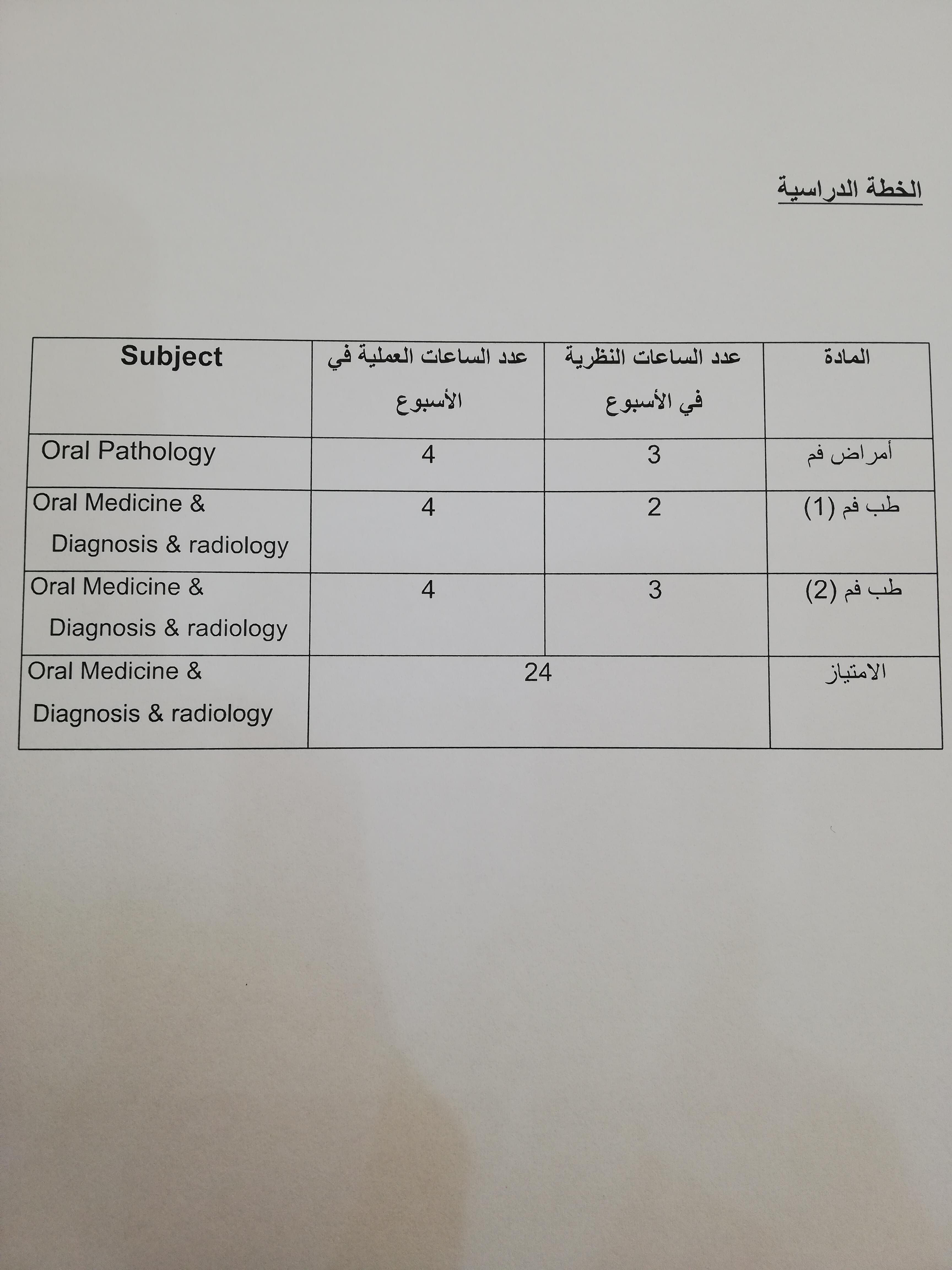 الفصل الدراسي 2019_2020