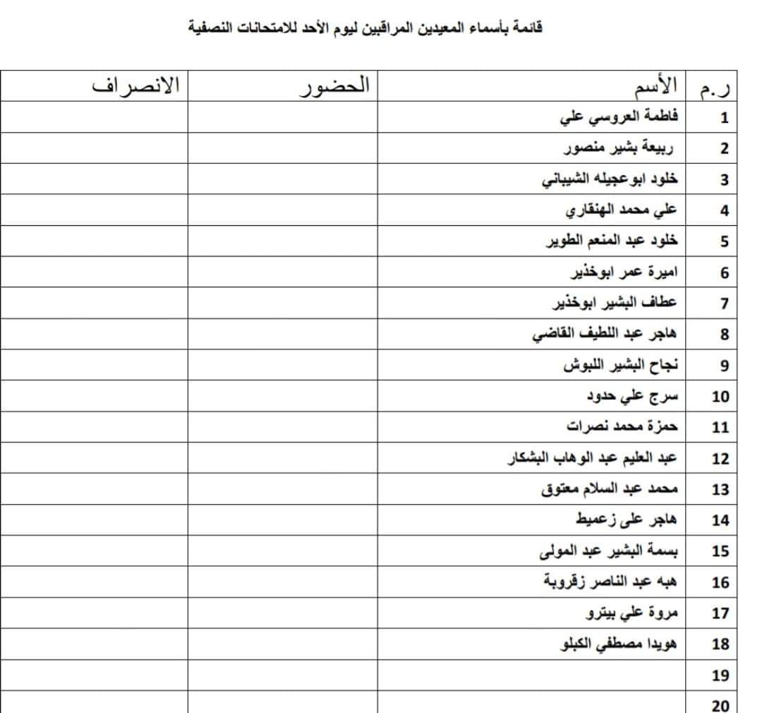 قائمة بأسماء المعيدين المراقبين على امتحان النصفي ليوم غذا الأحد