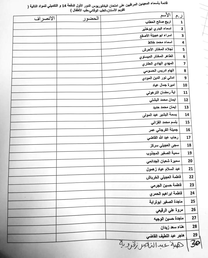 قائمة بأسماء المعيدين المراقبين على امتحان الدور الأول الدفعة 14 والتكميلي